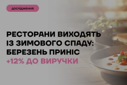 Ресторани виходять із зимового спаду: березень приніс +12% до виручки. Дослідження Poster